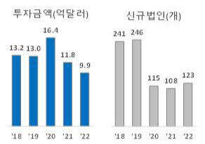 우리나라 기업의 대(對)일본 직접투자.   자료=한국수출입은행