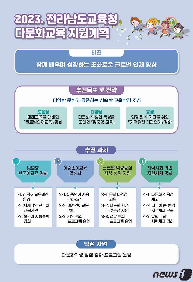 전남도교육청 다문화 교육 지원계획 그림(전남도교육청 제공)/뉴스1