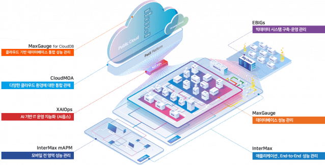 엑셈 솔루션 맵 이미지