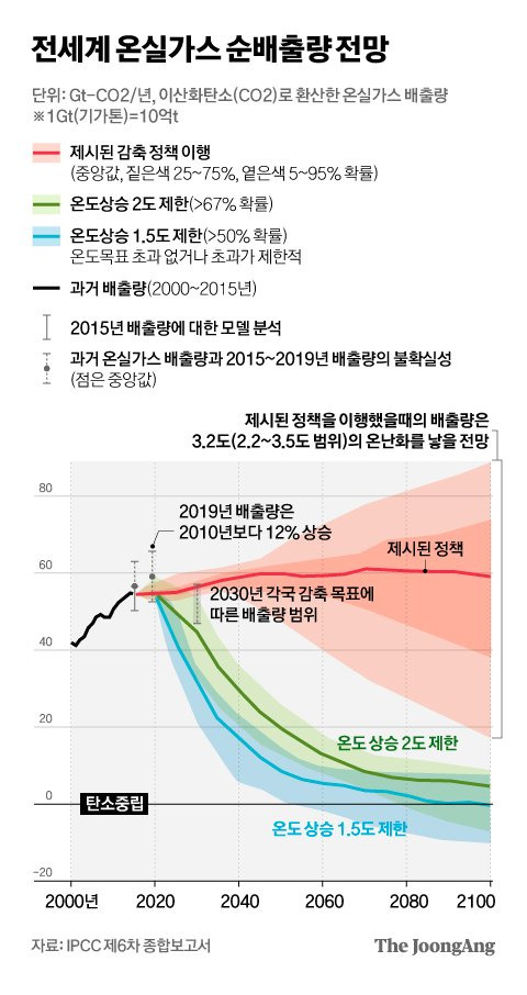 그래픽=차준홍 기자 cha.junhong@joongang.co.kr