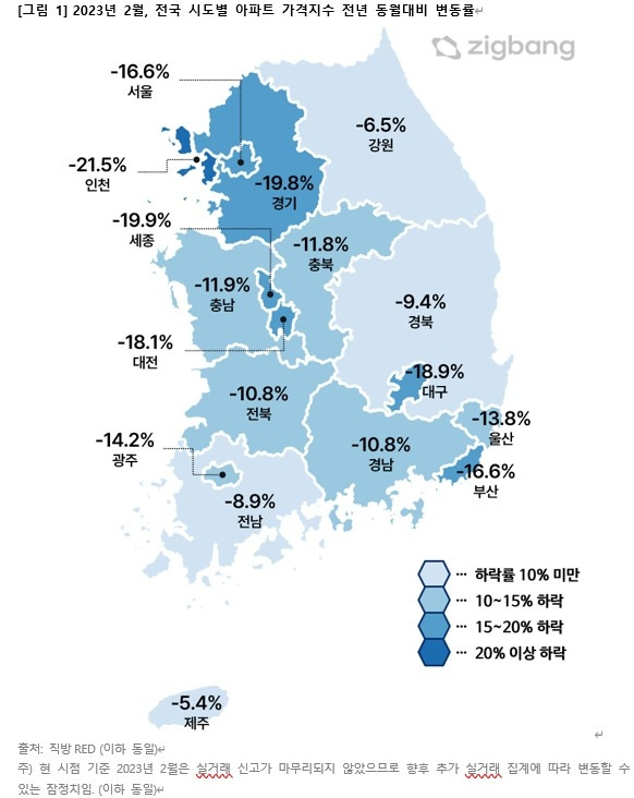 전국 아파트 가격지수 전년 동월 대비 변동률. 직방 제공