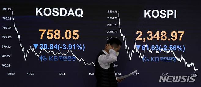 [서울=뉴시스] 추상철 기자 = 코스피가 전 거래일 대비 61.63포인트(2.56%) 내린 2348.97에, 코스닥지수는 30.84포인트(3.91%) 내린 758.05에 장을 마쳤다. 14일 오후 서울 영등포구 여의도 KB국민은행 스마트딜링룸에서 직원이 업무를 보고 있다. 2023.03.14. scchoo@newsis.com