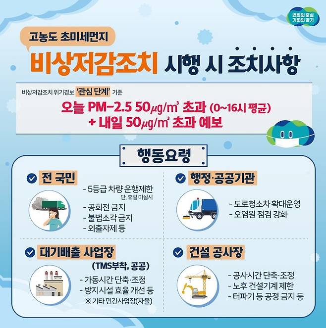 초미세먼지 비상저감조치. *재판매 및 DB 금지