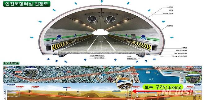[인천=뉴시스] 인천 북항터널 현황도. (사진=허종식 의원실 제공)