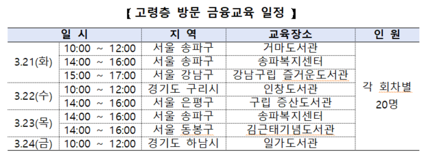 시니어금융교육협의회 고령층 방문금융교육 일정. 자료=금융위원회.