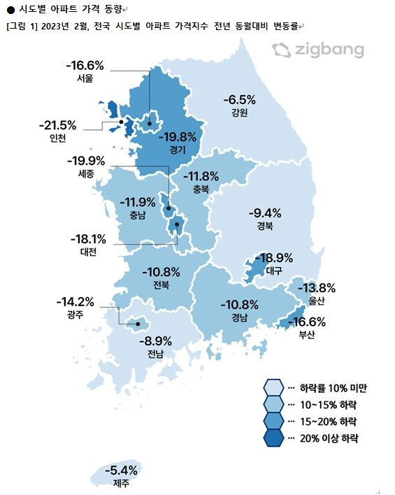 시도별 아파트 가격 동향 [직방RED 제공]