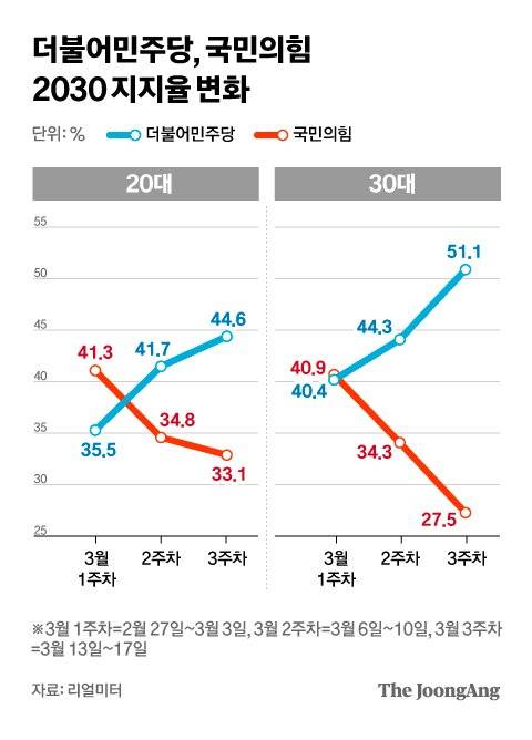 그래픽=차준홍 기자 cha.junhong@joongang.co.kr