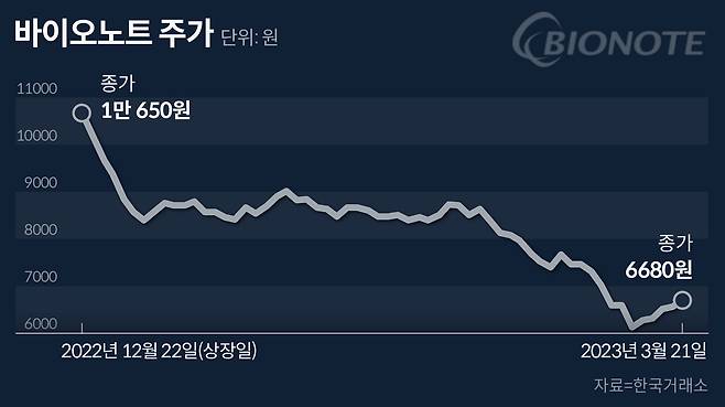 그래픽=손민균