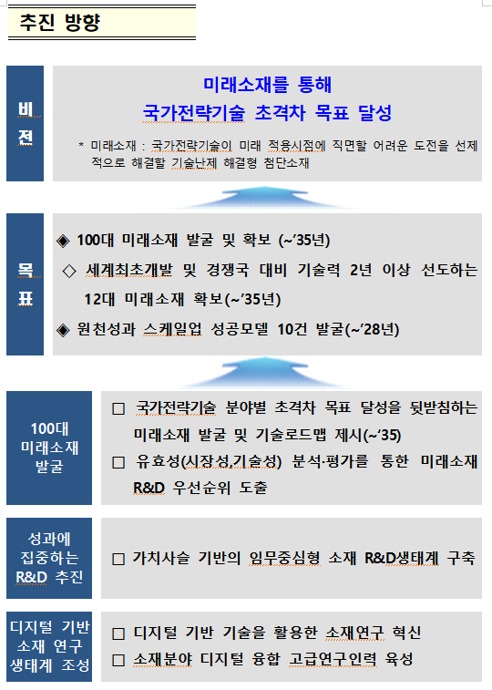 과학기술정보통신부 제공