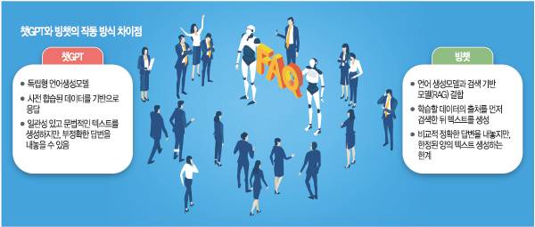 챗GPT와 빙챗의 작동 방식 차이점