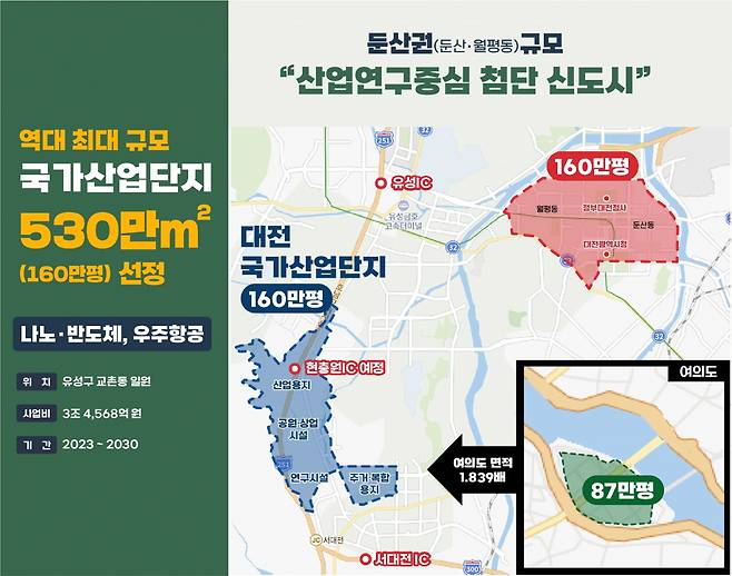 첨단 미래형 신도시로 건설 예정인 ‘대전 국가산업단지’ 계획도