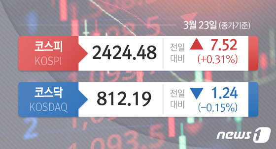 ⓒ News1 김초희 디자이너