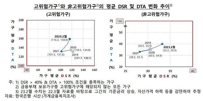 한국은행 2023년 3월 금융안정 상황 보고서