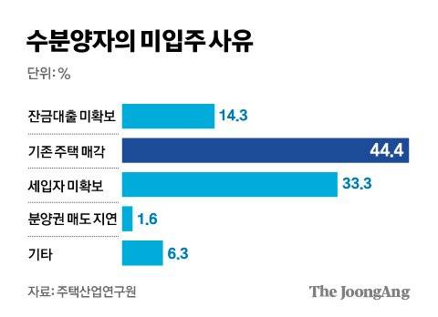 그래픽=김경진 기자 capkim@joongang.co.kr