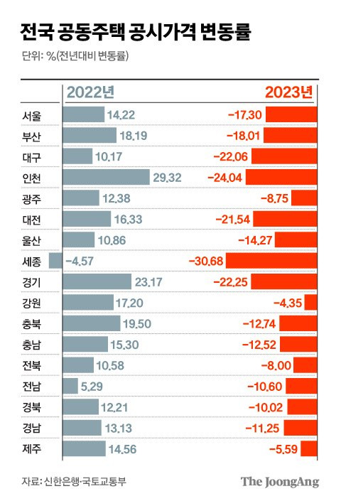 그래픽=김경진 기자 capkim@joongang.co.kr