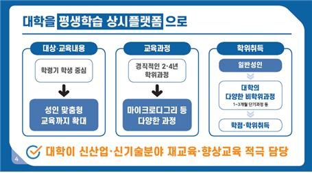 교육부의 평생학습 지원방안 자료 중 일부. 교육부 제공