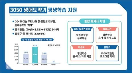 교육부의 평생학습 지원방안 자료 중 일부. 교육부 제공