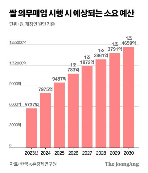 그래픽=김현서 kim.hyeonseo12@joongang.co.kr