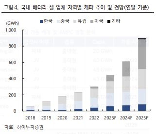 [하이투자증권]