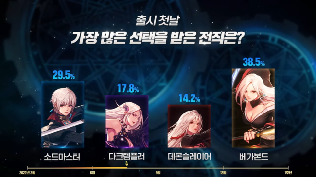 넥슨 제공.
