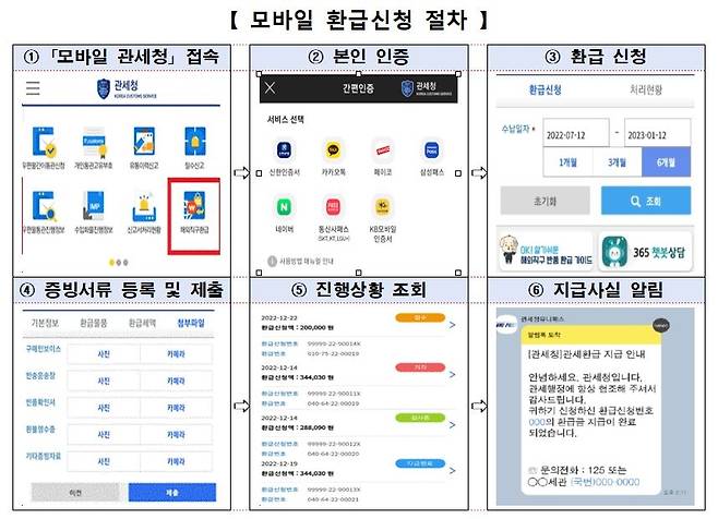 모바일 관세환급 신청 절차 [관세청 제공. 재판매 및 DB금지]