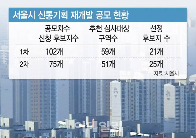 [그래픽=이데일리 김일환 기자]