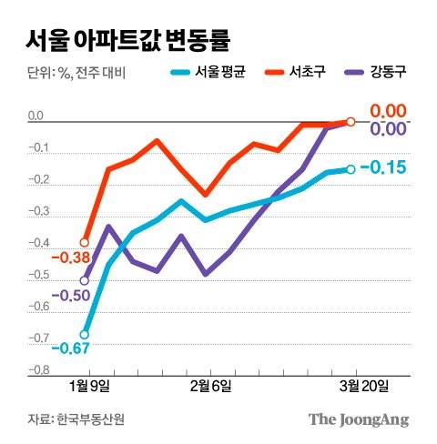 그래픽=김경진 기자 capkim@joongang.co.kr
