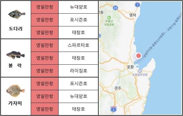 동해 남부