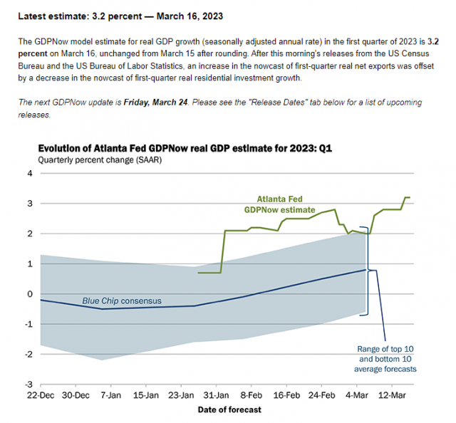 애틀랜타 연은의 1분기 GDP 추정치. 애틀랜타 연은
