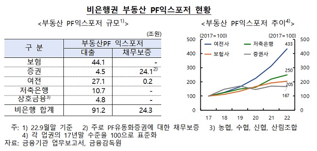 3월 금융안정상황 보고서/자료=한국은행 제공