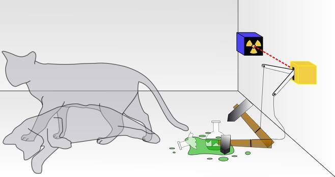 슈뢰딩거의 고양이 실험을 나타낸 그림.