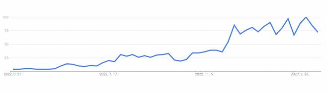 누누티비의 최근 1년 간 구글 검색 빈도 추이 [구글 트렌드 갈무리]
