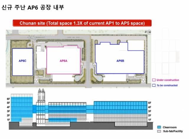 지난 3분기부터 양산을 시작한 AP6 내부. 사진제공=TSMC