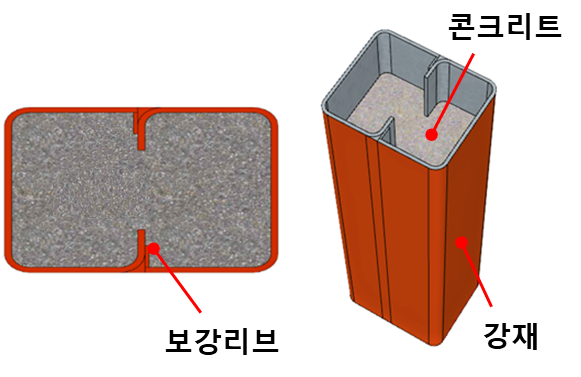 콘크리트 충전형 합성기둥 공법 개념. 사진제공=포스코
