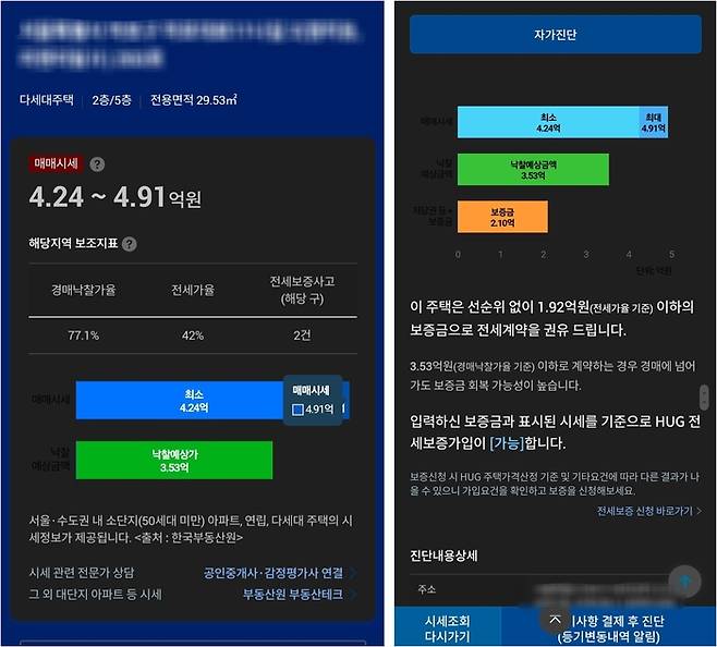 서울 마포구 염리동의 한 투룸 빌라(전용면적 29㎡)는 보증금 3억5300만원에 전세 매물이 나와있었지만, 안심전세앱은 인근 전세가율(42%) 고려해 1억9200만원 이하로 계약할 것을 권했다. 같은 건물 최근 실거래가(2억9000만원)보다도 1억원이 낮은 가격이었다.