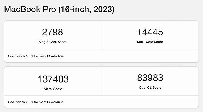 긱벤치 6 테스트 결과, M1 울트라보다는 조금 낮고 M1 맥스보다는 높은 성능을 보여줬다. 출처=IT동아