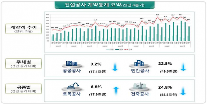 국토교통부