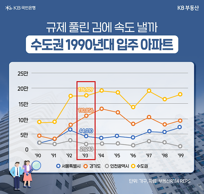 재건축 연한 30년 앞둔 1993년생 수도권 아파트, 사업 추진 상황은?