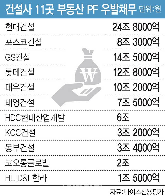 [그래픽=이데일리 김일환 기자]