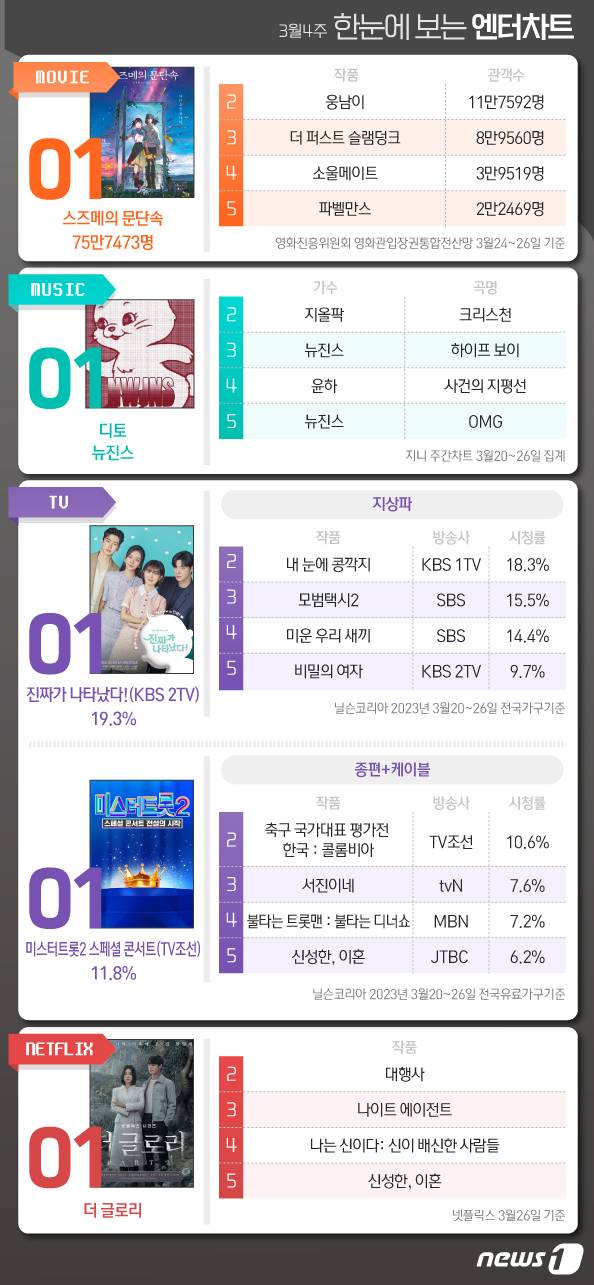 ⓒ News1 김초희 디자이너