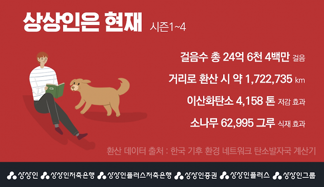 [이미지제공=상상인그룹]