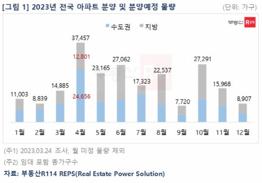 <부동산R114 제공>