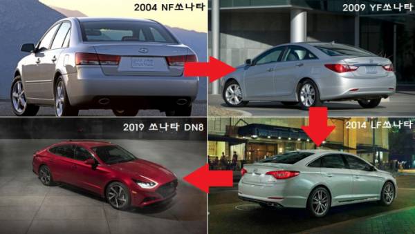 ▲현대차는 1999년 EF쏘나타 출시 이후 5년마다 중형세단 쏘나타의 세대 변경을 단행했다. 그러나 최근 중형세단 시장 위축에 따라 한때 단종설까지 나돌았던 8세대 쏘나타는 7년 만인 2026년께 후속을 내놓을 것으로 전망된다.  (사진제공=현대차)