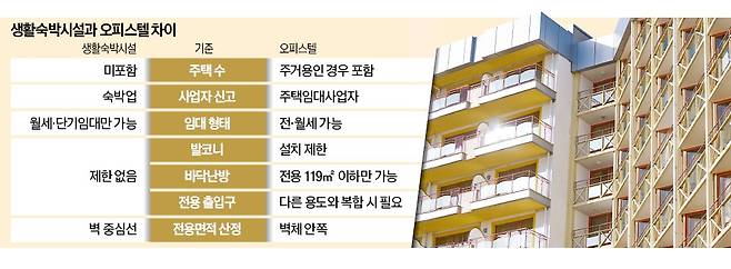 안심하고 살라더니… 벌금 폭탄 위기에 8만가구 '초비상'