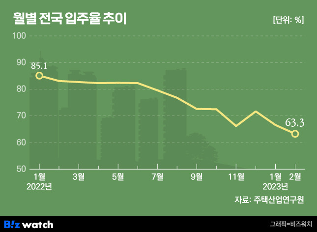 [집잇슈]부동산 과열 후폭풍…불 꺼진 아파트 어쩌나