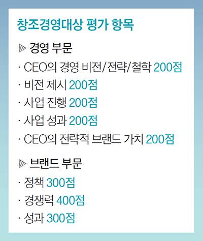 창조경영대상 평가 항목