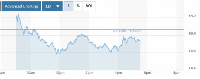 28일(현지 시간) 도이치뱅크 주가추이. 마켓워치 화면캡처