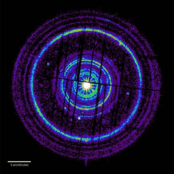 GRB 221009A 폭발 뒤 2~5일 사이에 관측된 먼지 고리 XMM-뉴턴 이미지  [ESA/XMM-Newton/M. Rigoselli (INAF) 제공/ 재판매 및 DB 금지] photo@yna.co.kr