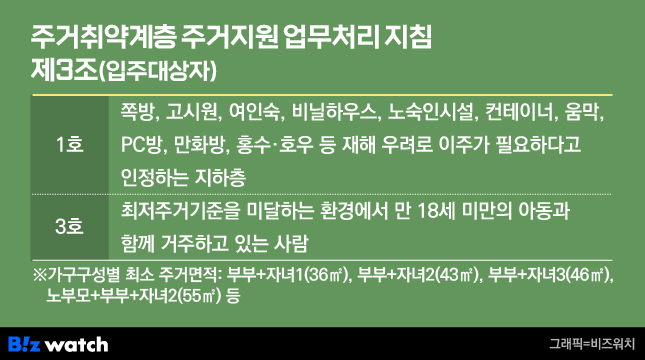 주거취약계층 주거지원 업무처리지침 제3조(입주대상자)./그래픽=비즈워치