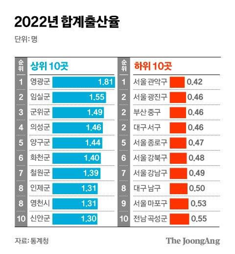 그래픽=김경진 기자 capkim@joongang.co.kr